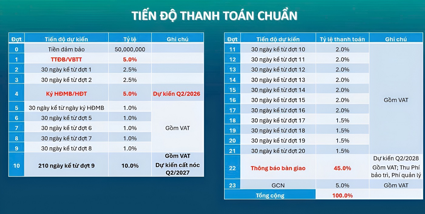 Chi tiết tiến độ thanh toán chuẩn căn 1PN Happy One Mori
